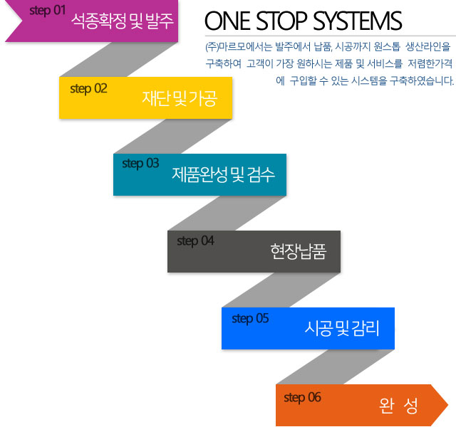 ¿ø½ºÅé½Ã½ºÅÛ±¸Á¶